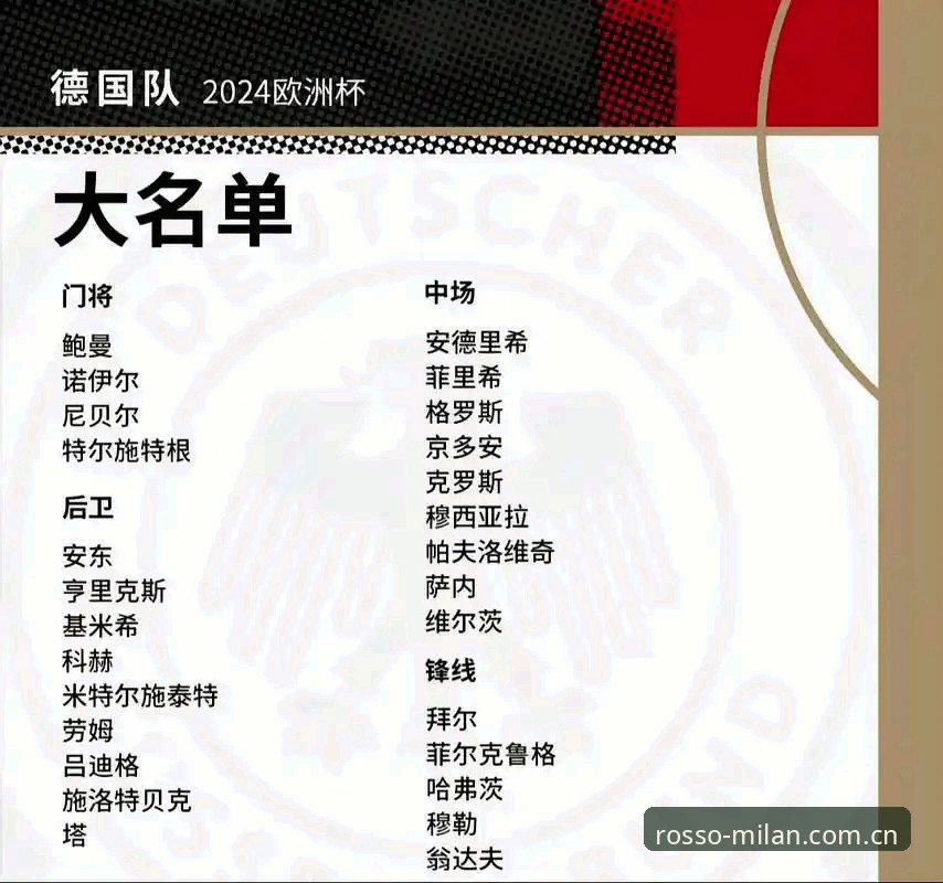 AC米兰官网直播手机版 德国队世界杯大名单出炉,老将新星齐登场如何解读这支铁血军团?